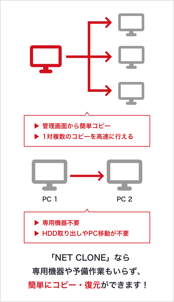 ネカフェ cd 取り込み トップ